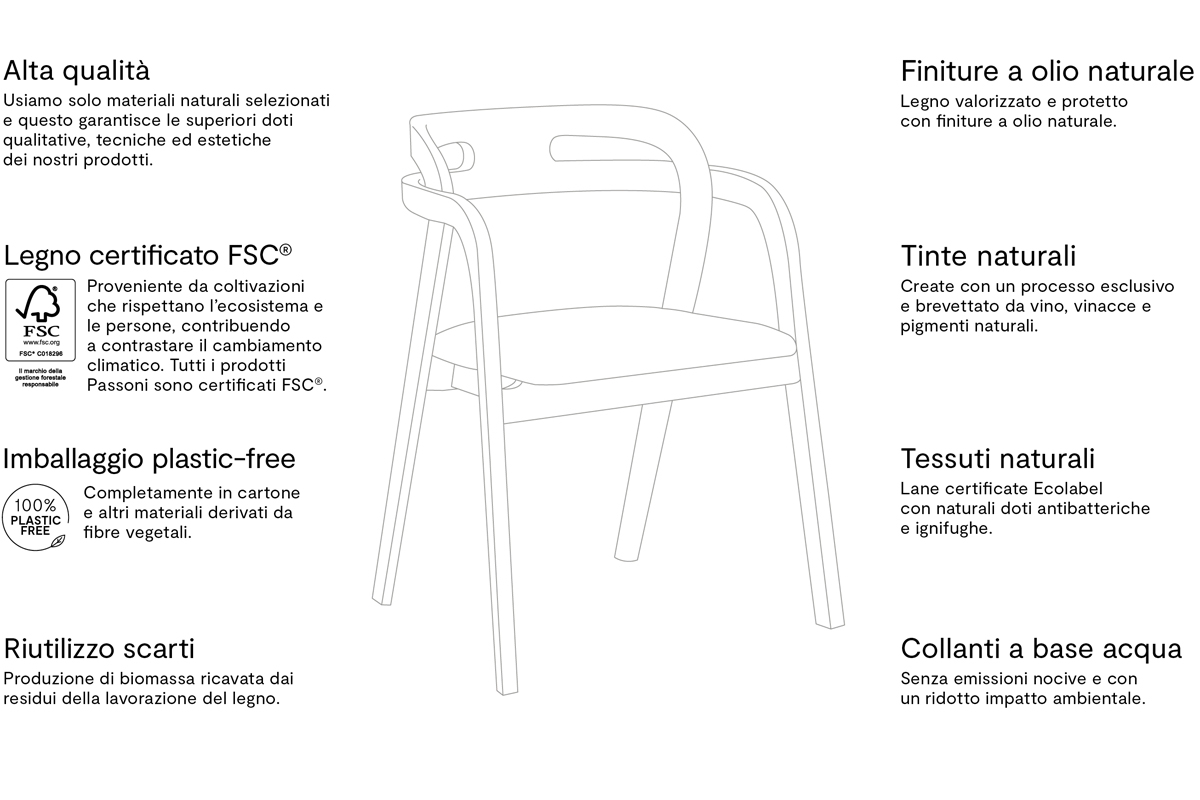 Schema-natural-culture